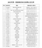 2022年第一批湖南省知名品牌認(rèn)定名單公布！鴻揚(yáng)、長沙銀行、澳優(yōu)等上榜